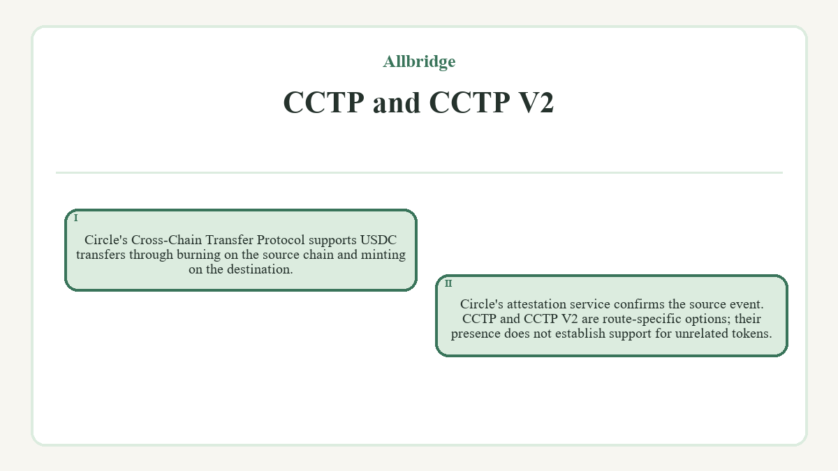 CCTP and CCTP V2: Circle's Cross-Chain Transfer Protocol supports USDC transfers through burning on the source chain and minting on the destination.; Circle's attestation service confirms the source event. CCTP and CCTP V2 are route-specific options; their presence does not establish support for unrelated tokens.